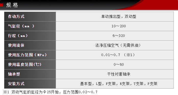FCS-50-16-S1/S0技術參數