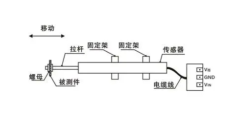 高頻壓力傳感器采集數(shù)據(jù)波動，傳感器本身的特性